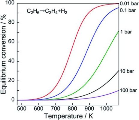  Ethane – Xúc tác chuyển đổi và nhiên liệu đa năng cho tương lai!