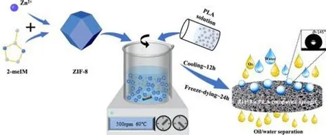  ZIF-8: Khám Phá Vật Liệu Siêu Hấp Thu Và Lọc Tách Cao Cấp!