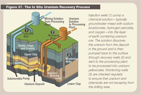 Uranium Ore: Môn học về sự bền vững và ứng dụng trong công nghệ hạt nhân!