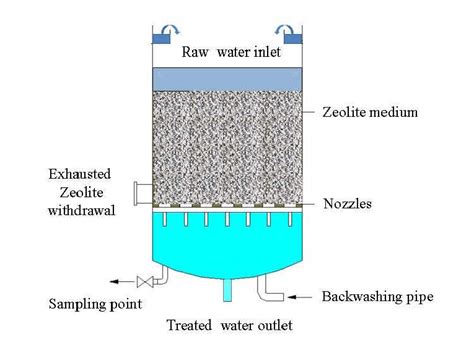 Zeolites trong sản xuất hóa chất và lọc không khí